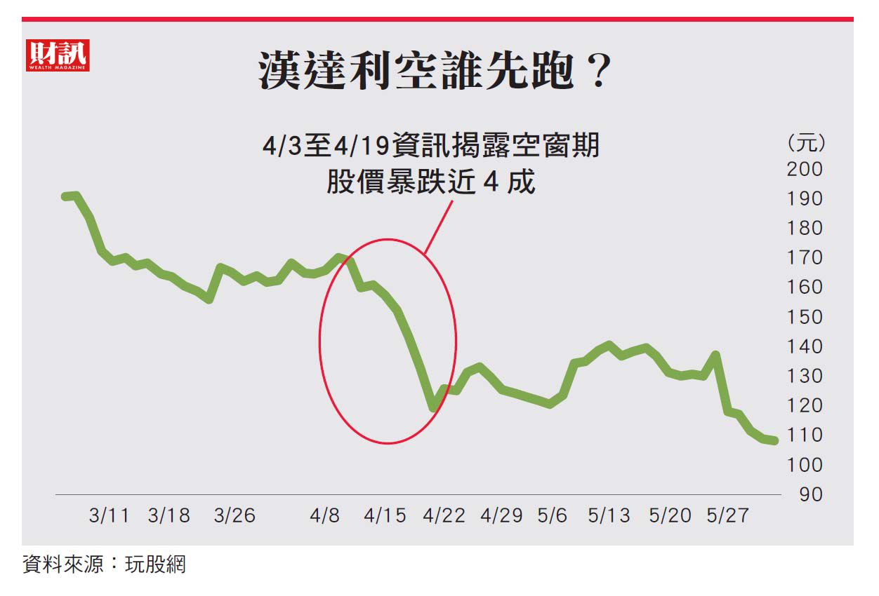 漢達生技6620謎團重重的首例通過上櫃又被撤櫃是再生-KY 