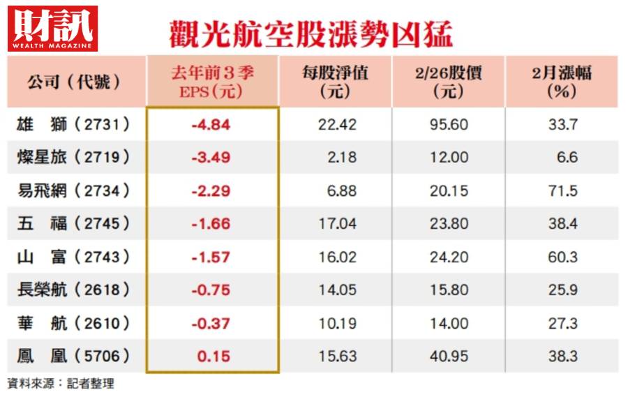 華航諾富特案金融業重啟異地辦公 揭開航空及觀光股從退潮到瘋狗浪 投資人不得不防的風險