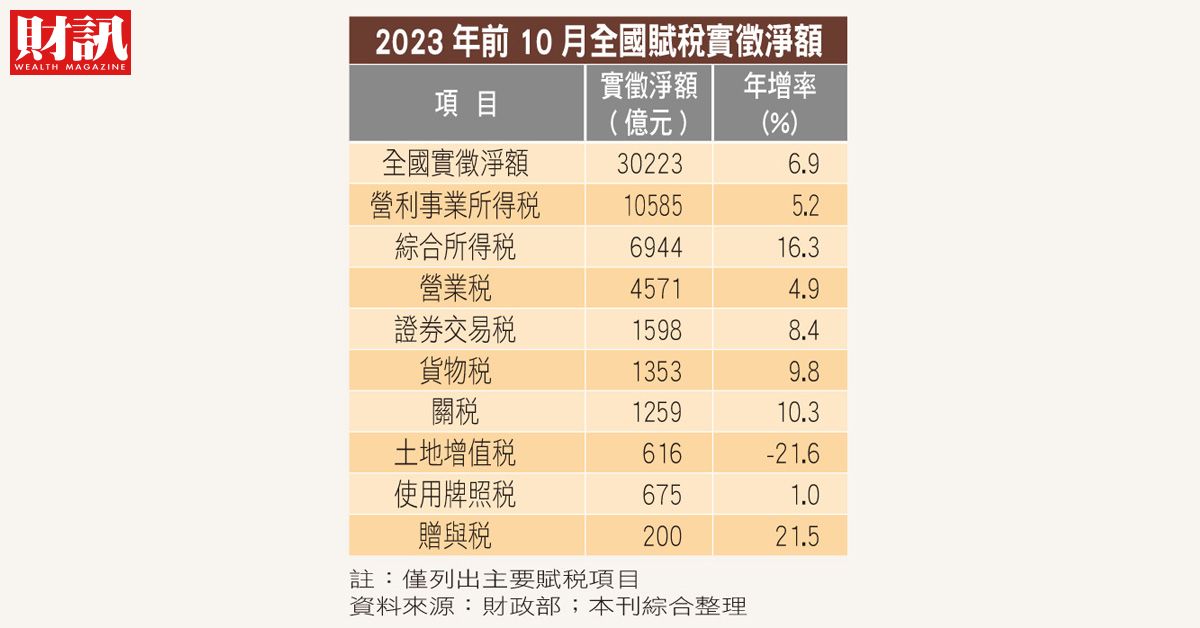 世一】聊天聊出小日記-2日常生活篇- momo購物網- 好評推薦-2023年12月