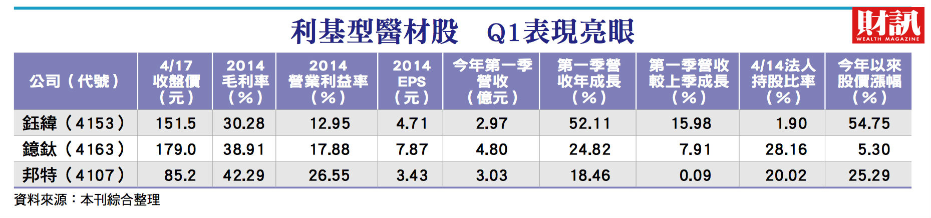 利基型醫材股投資新亮點成長速度快收割期也較快