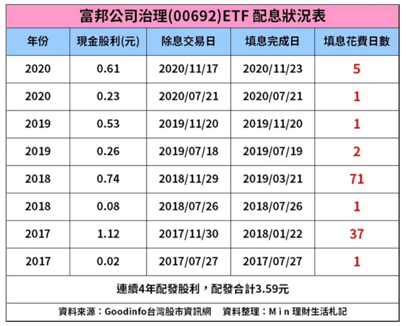 0050太貴買不下手 這檔etf台積電占比達43 7 股價只要30元