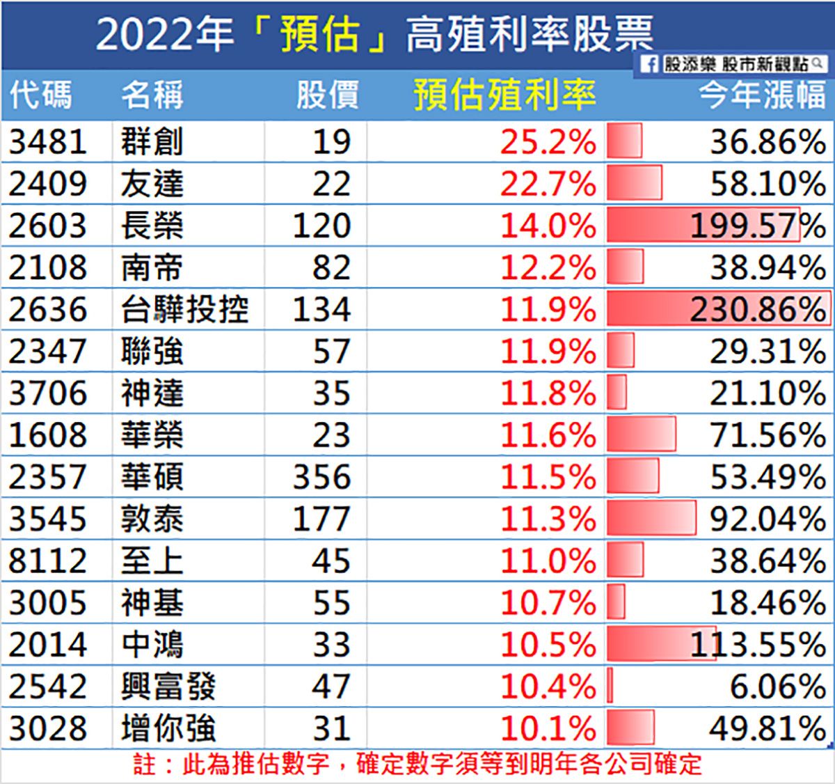 存股名單 達人嚴選存股名單懶人包 9月份營收速報 Smart自學網 財經好讀 股票 存股 台股 存股 營收 存股名單 2018存股名單