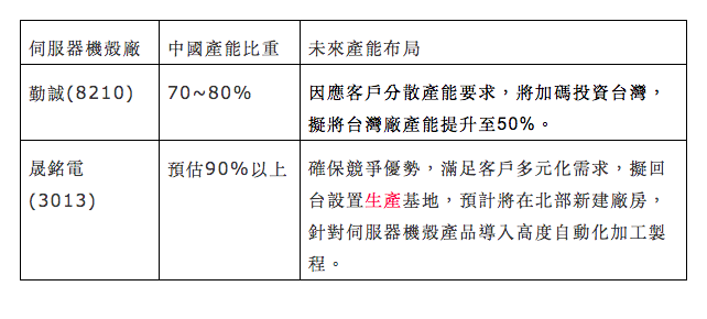 Out Of China 零組件廠啟動新一波遷移