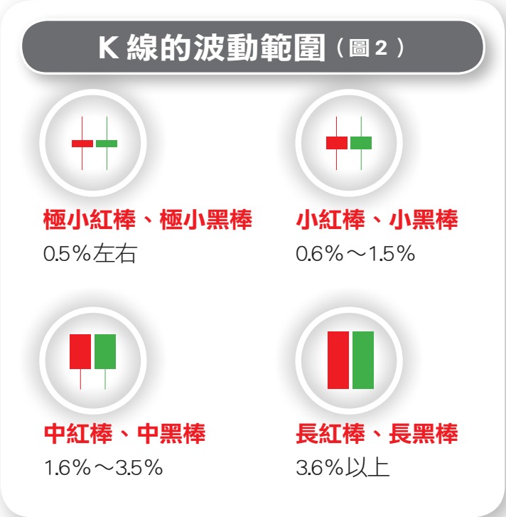 股市新手必备 K线图分析详解 凤凰财经