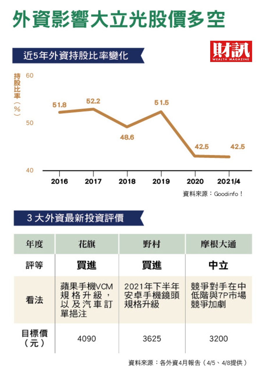 大立光暗藏王牌1 3大逆風當前股王掌門人林恩平4密謀救霸業