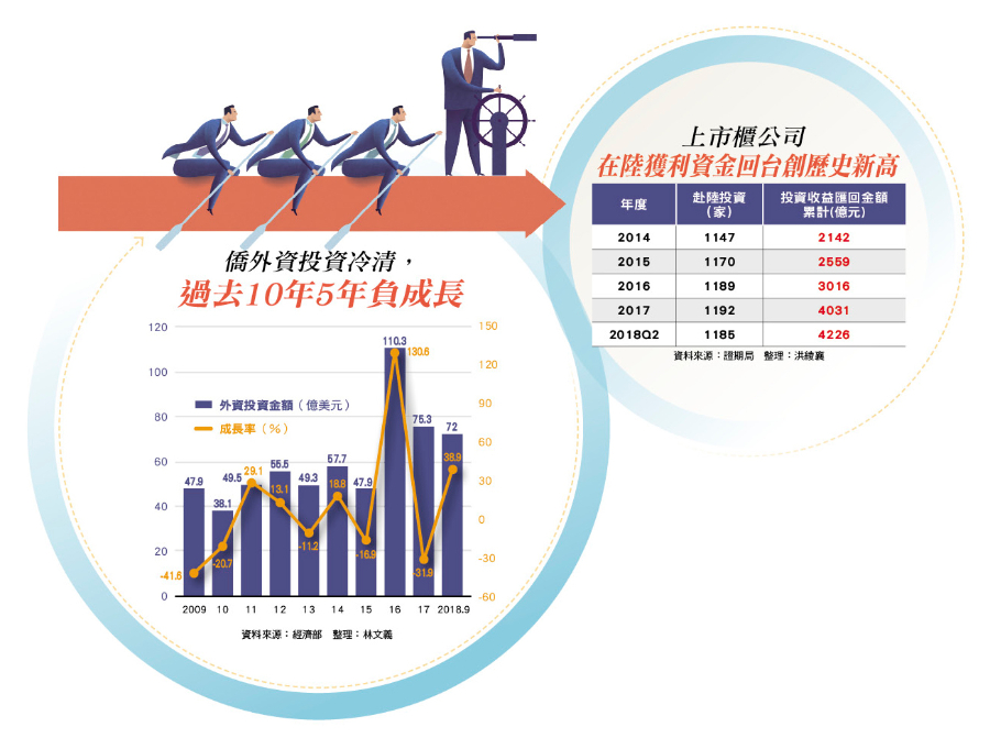 給台商10兆資金一條回家的路