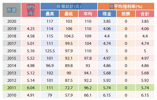 中華電信 中鋼 鴻海還值得存股嗎 億元教授 這些標的都是過去式 原因是