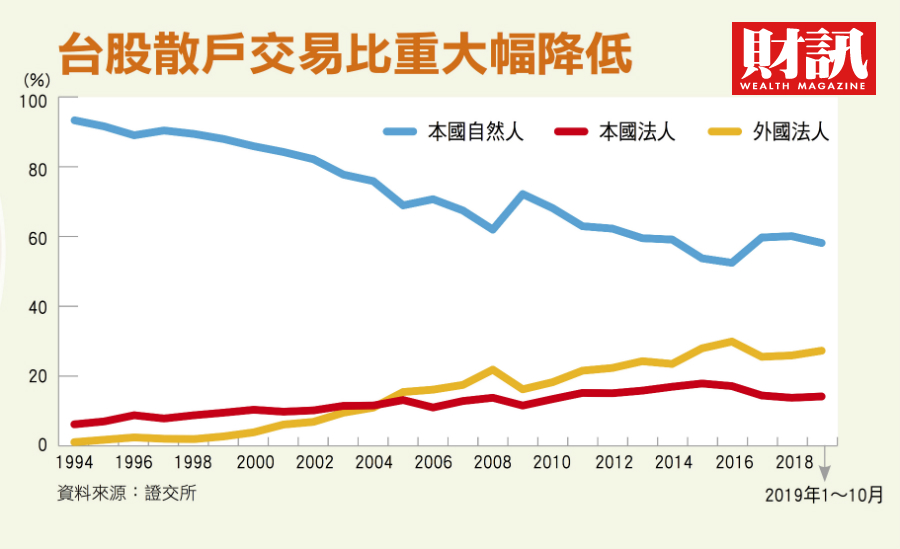 回顧台股30年12682的驚奇與瘋狂之旅