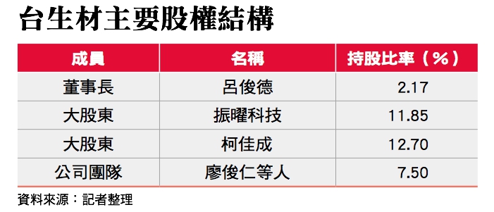 從可樂找靈感台生材讓矽谷驚豔