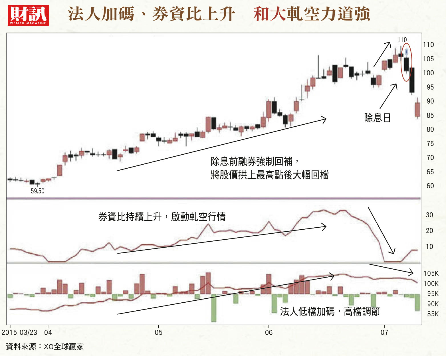 法人 大戶 散戶進出透玄機用對方法籌碼也能辨多空