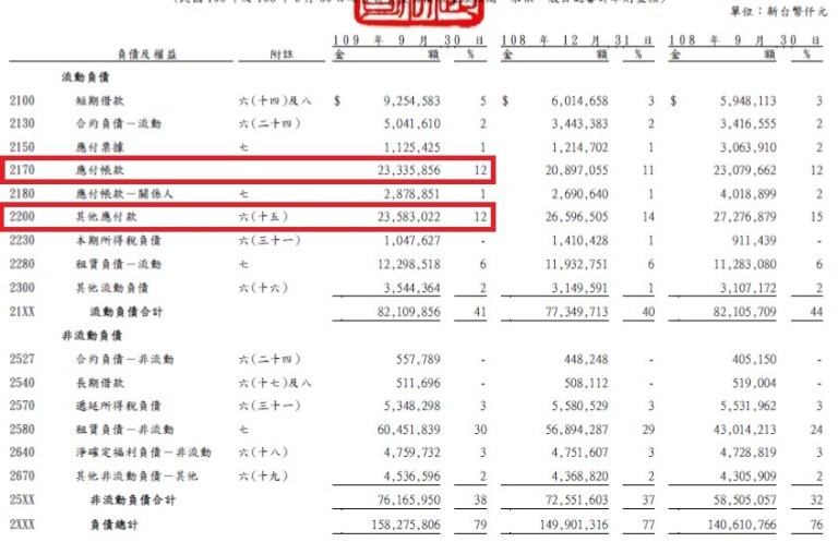 超商業龍頭統一超適合存股嗎 艾蜜莉 不適合追求高殖利率的投資人