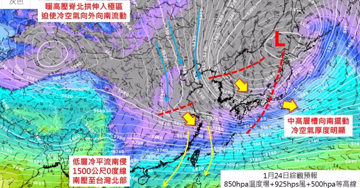 0度線壓台灣！下周北部上空-4度專家示警：像2016年霸王級寒流