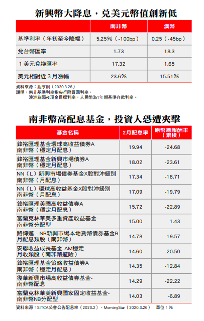 降息貶值禍不單行投資南非幣遭雙殺 還有持有價值嗎