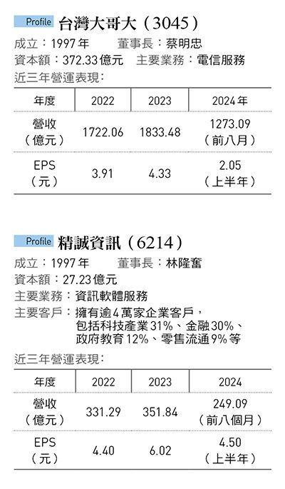 精誠6214創辦人黃宗仁家族計畫淡出？所以引進急欲加強戰力的