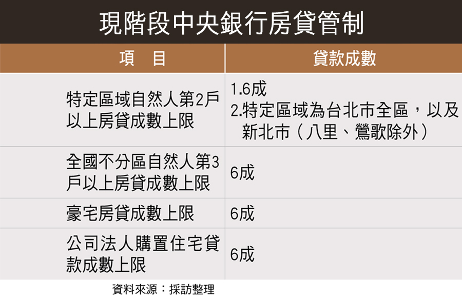 銀行眼中的 小白 最不好貸 如何幫自己爭取房貸高成數