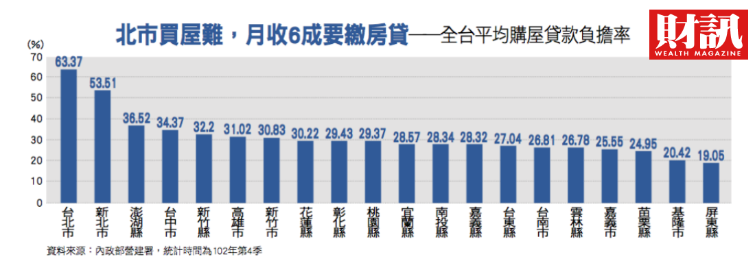 破解10種預售屋陷阱 3大房產專家指點迷津 教你一次買到好房