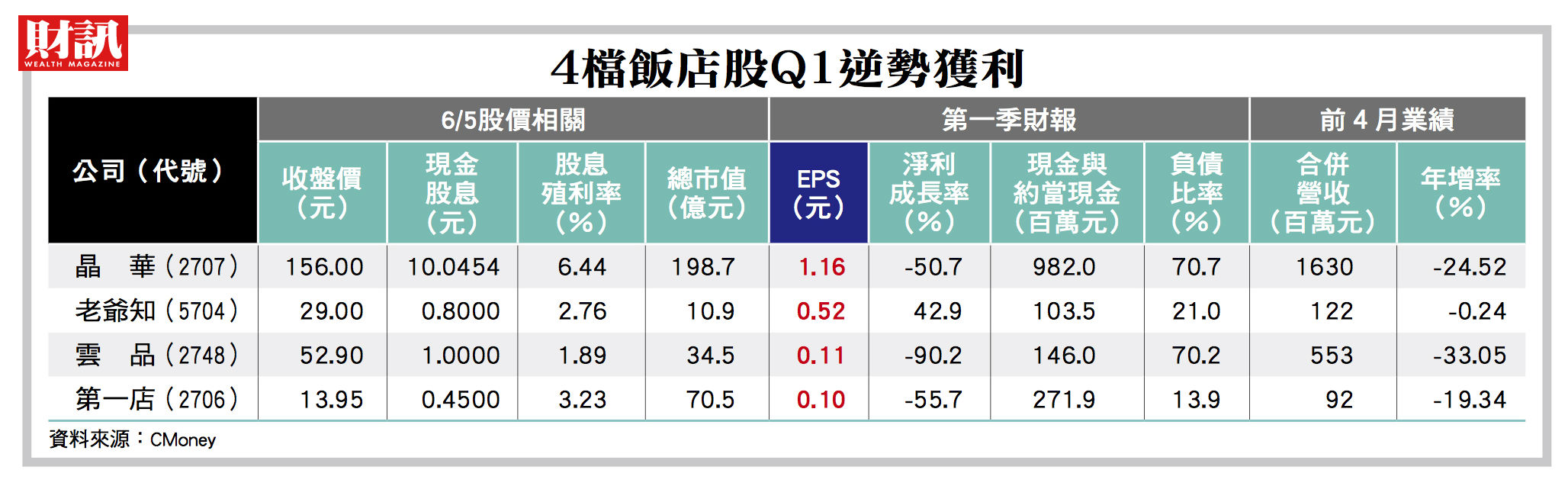 振興國旅4檔飯店股q1逆勢獲利 上演煙火行情