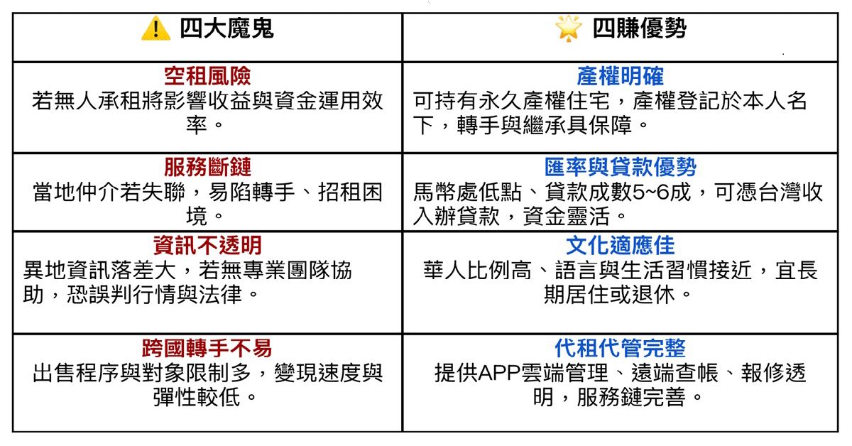 從明確產權到代管服務，四賺四魔鬼幫你避雷選對案。