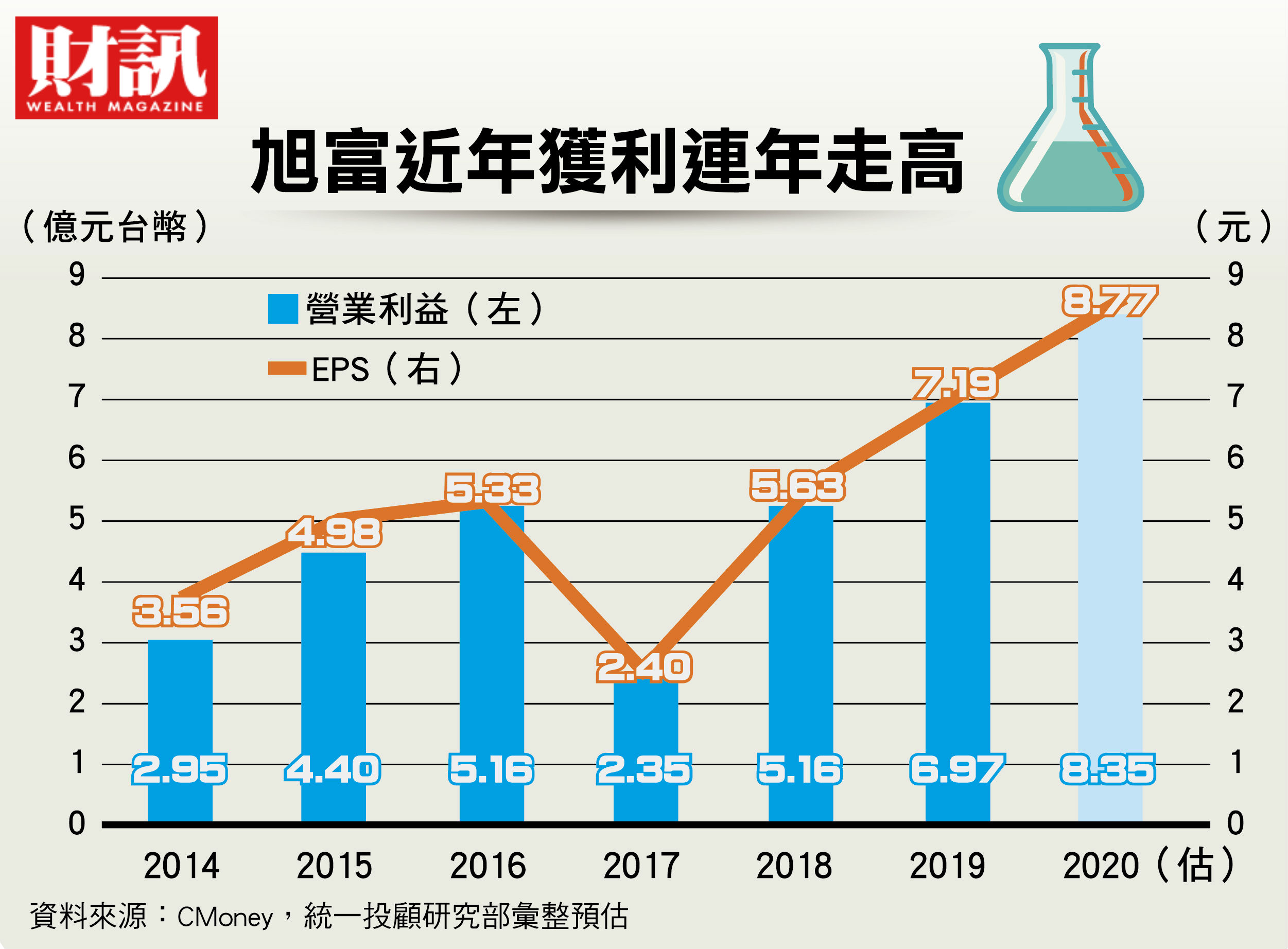 創造差異化利基旭富老藥新用變身疫情救星