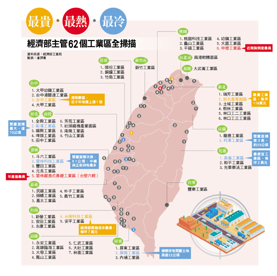 企業全台瘋搶地為何近千公頃養蚊子 失控的工業區