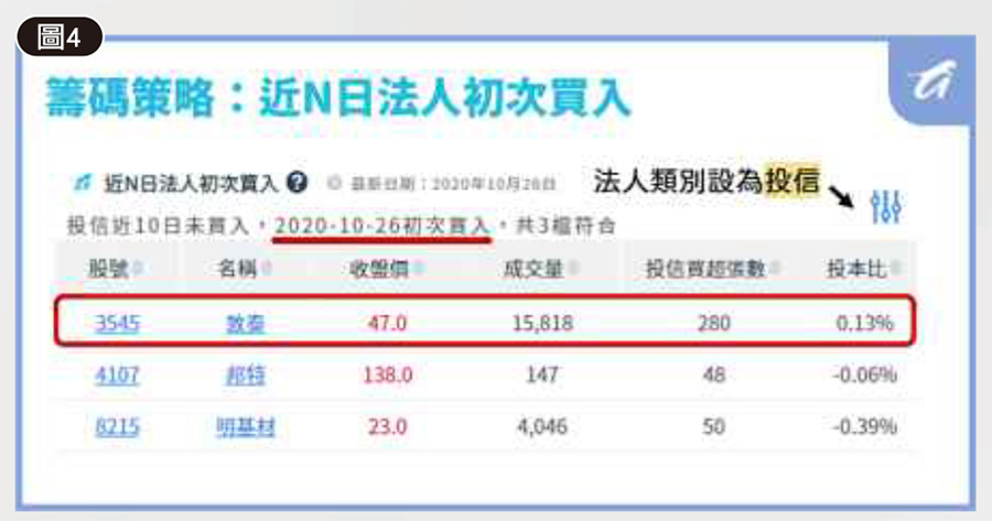 籌碼選股 掌握股票資金流向 搭上主力順風車 實例教你抓飆股