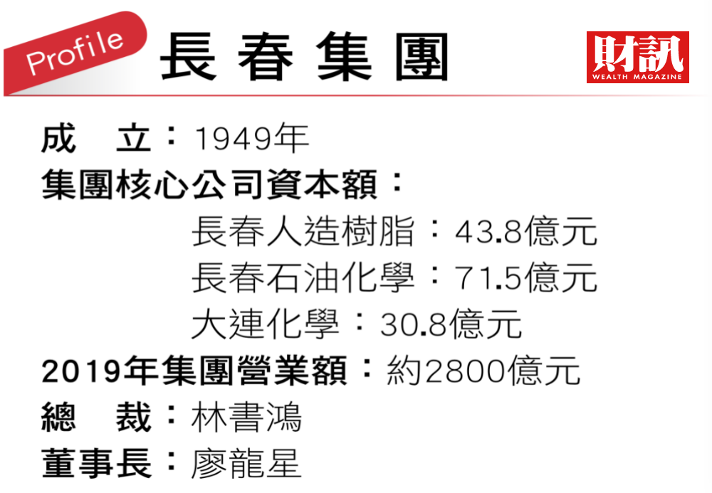 台積電 特斯拉都埋單 長春石化年砸百億元研發超前部署 這3大產業