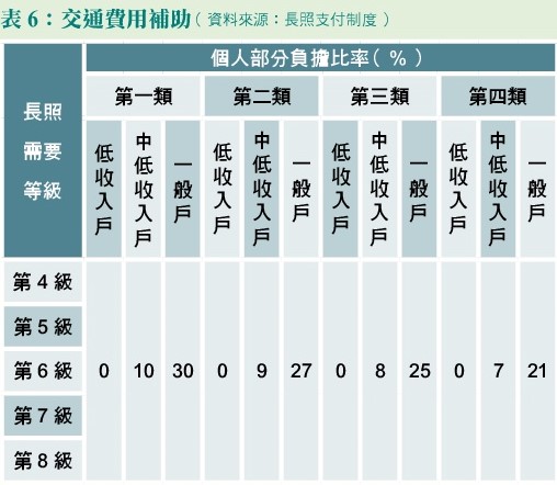 長照懶人包中包 四 其他資源懶人包長照資源瞧到好