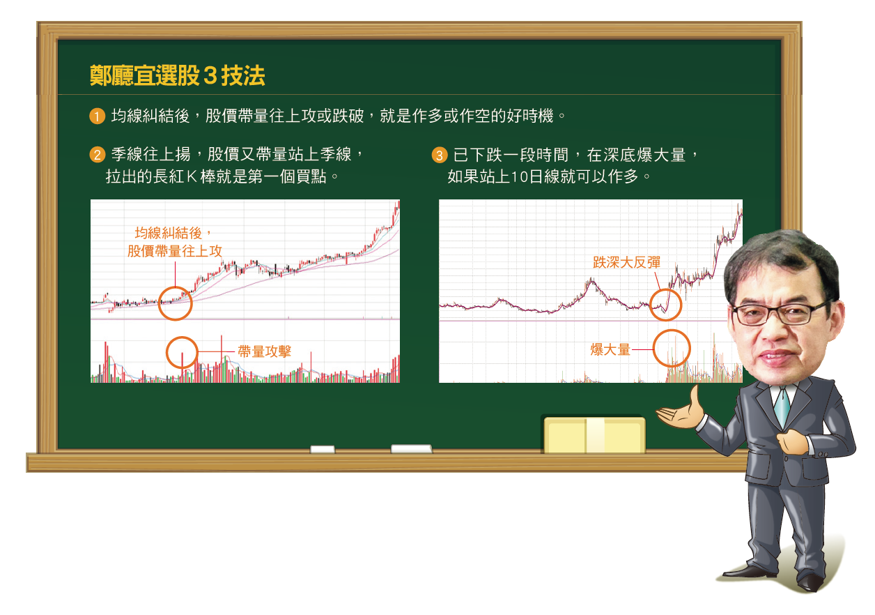 影片 小公務員變億元教授靠一條線狂賺100倍