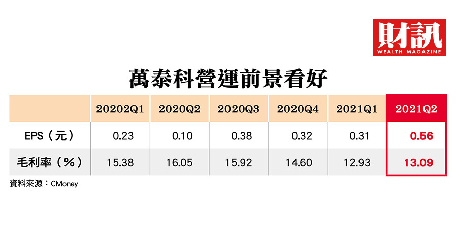 萬泰科被美國急單追著跑 美中貿易戰帶動汰換潮線材商嗅到新商機