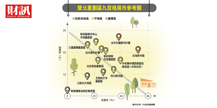 重劃區大調查2 林口 三峽 新莊回溫淡海新市鎮大膽殺價