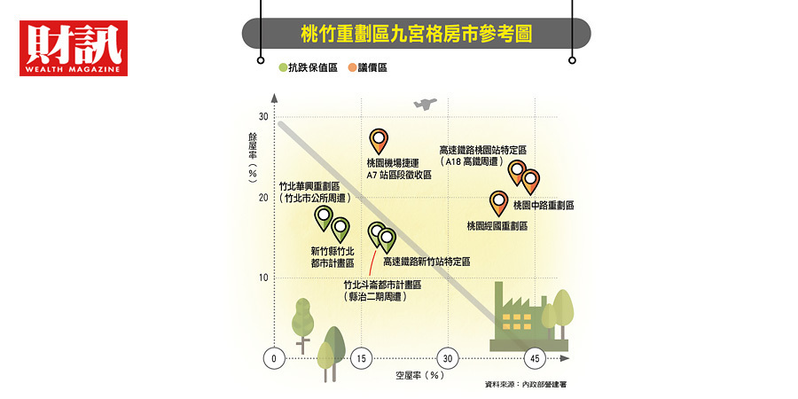 重劃區大調查3 竹北有錢買不到青埔相對好議價