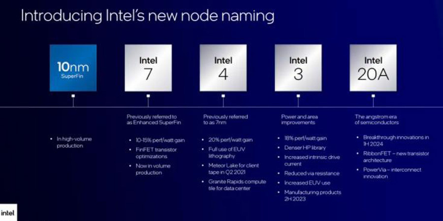 intel？ 四端子【準備中】-