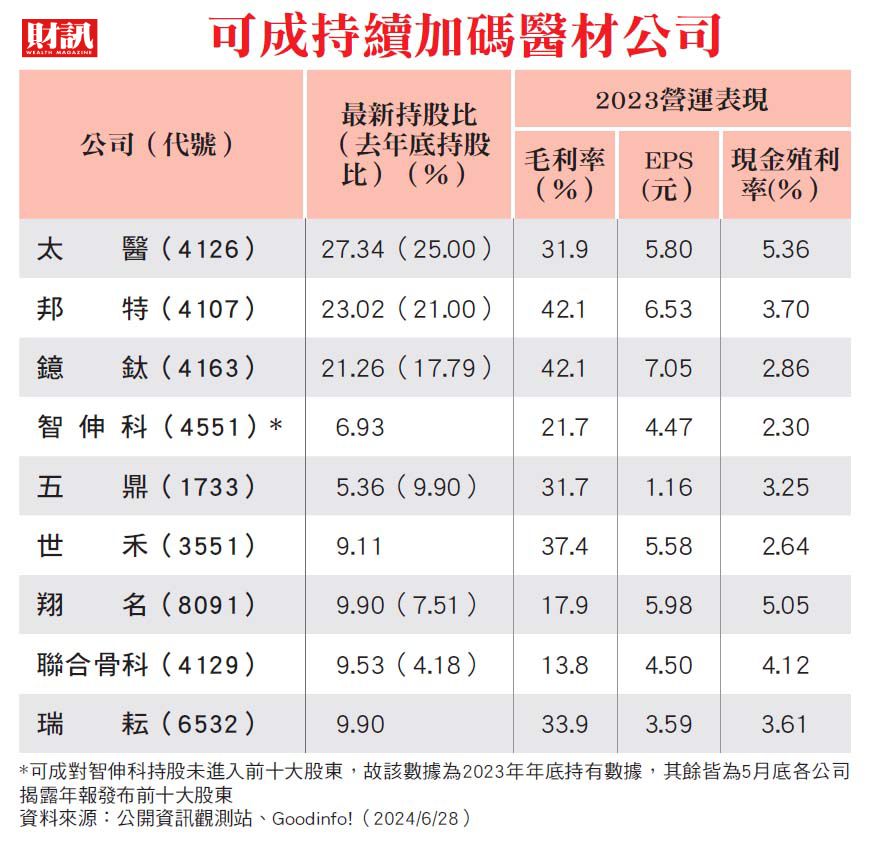 可成2474成功擋下鐿鈦4163私募但進退兩難(邦特4107