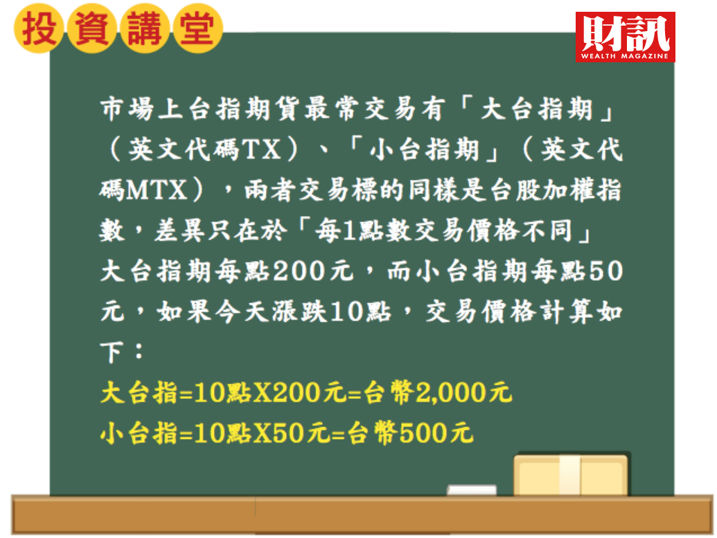 掌握台指期順勢當沖方向感看懂 兩條線 每天向股市領薪水