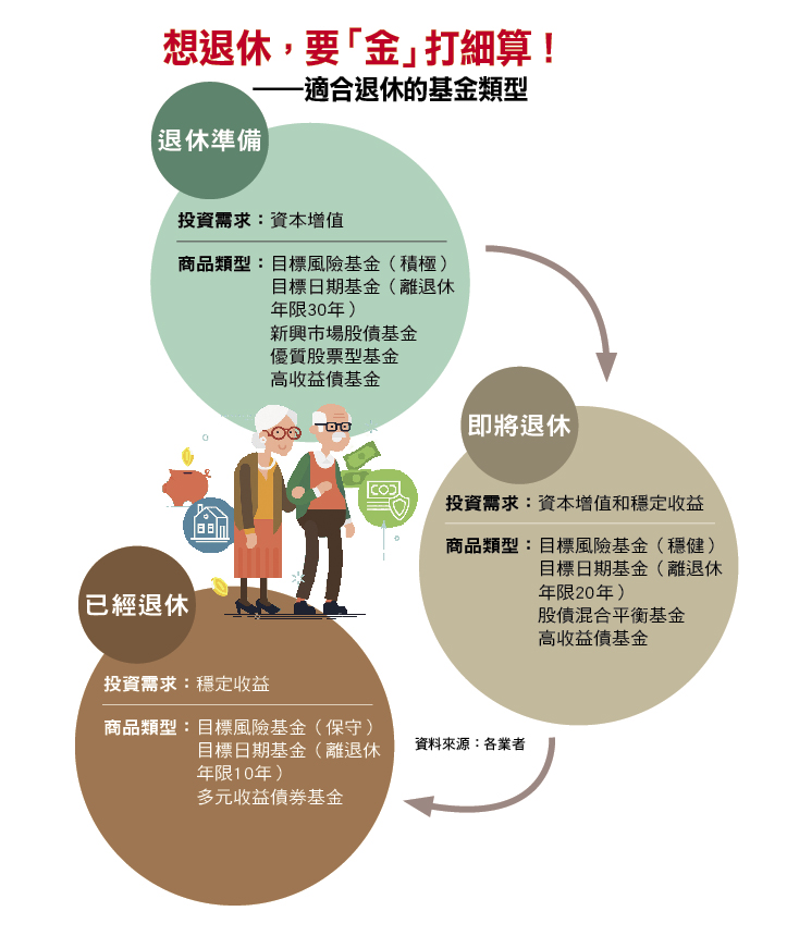 有影片 兩大類型基金安心放長線用時間把錢養大