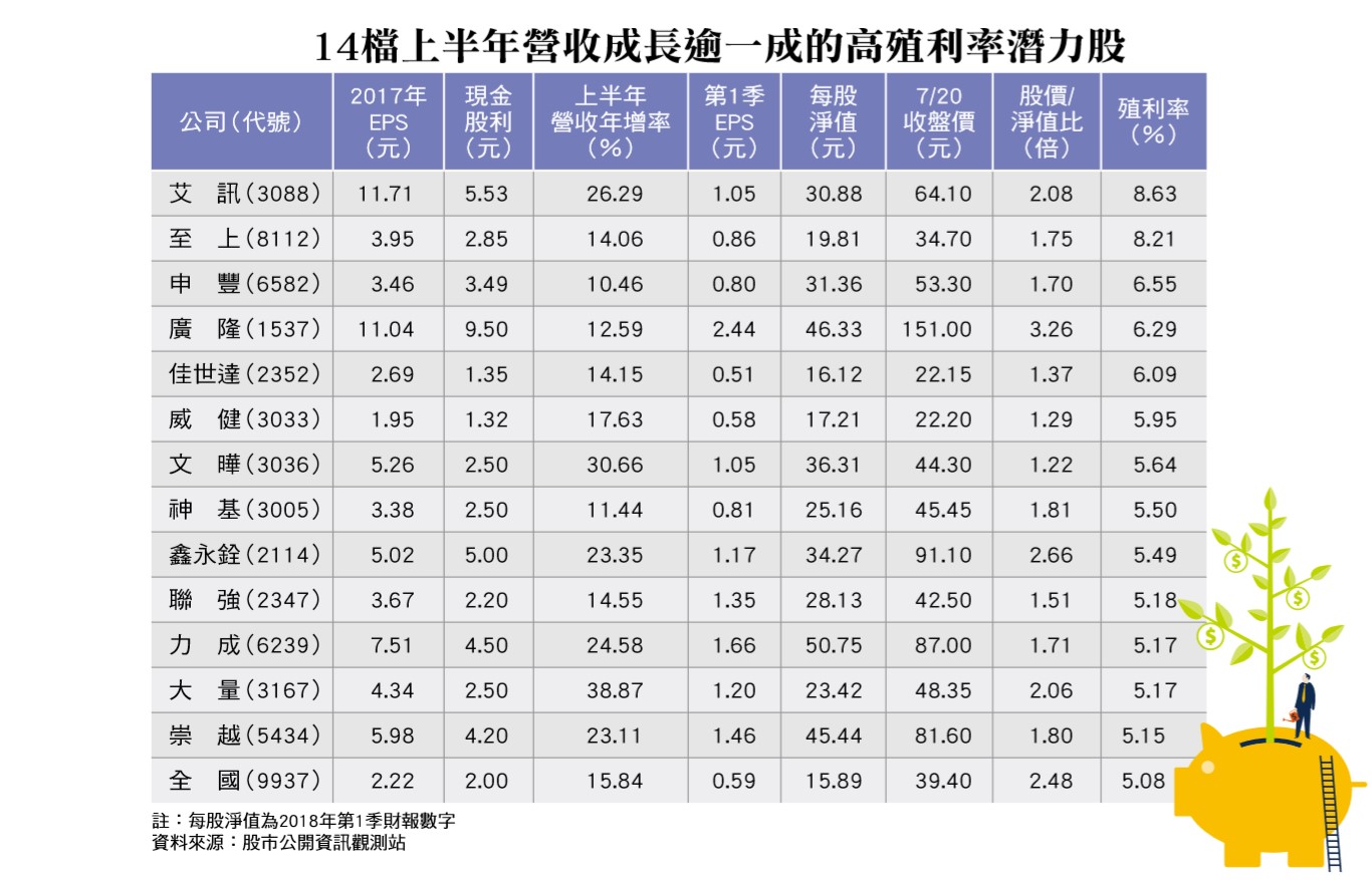 除權息大戲指標股上秀 股市要聞 股市 聯合新聞網