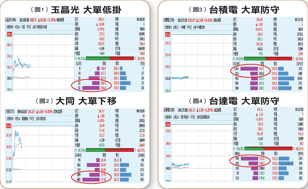 盤中5檔報價究竟怎麼看 主力有3種掛法多空心態一覽無遺