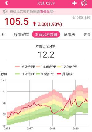 連21年配發股利 記憶體封測龍頭廠力成現在可買嗎 艾蜜莉 3大操作策略 推出合理價