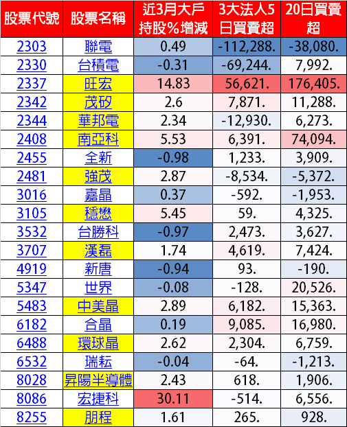 有晶圓廠 手握金雞母 這11檔潛力股被重押 後市看漲