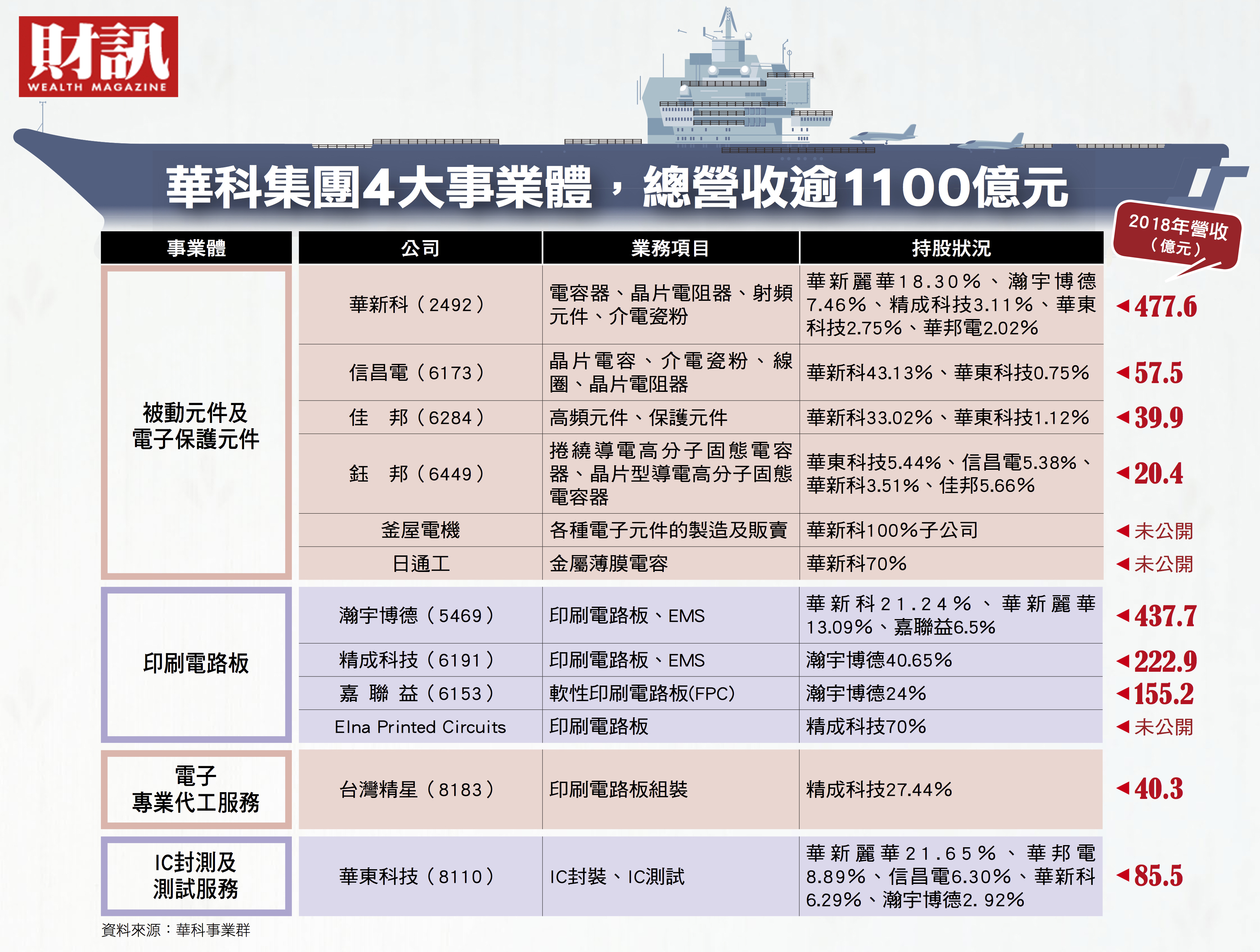 東元結盟華新 華新將取得東元8 持股寶佳降至24 34 Anue鉅亨 台股新聞