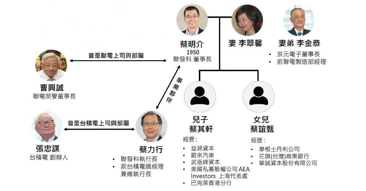 蔡明介逆風突圍3》蔡明介一雙兒女掌理4家投資公司  為何念的是電機，卻都走上金融之路？