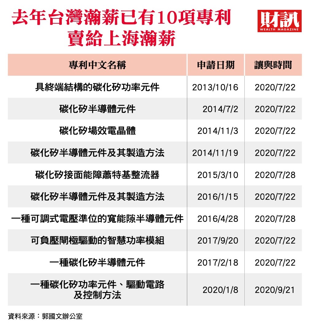 工研院獨角獸 瀚薪 轉身變中資關鍵竟在台灣資本市場 到中國發展只是時間問題