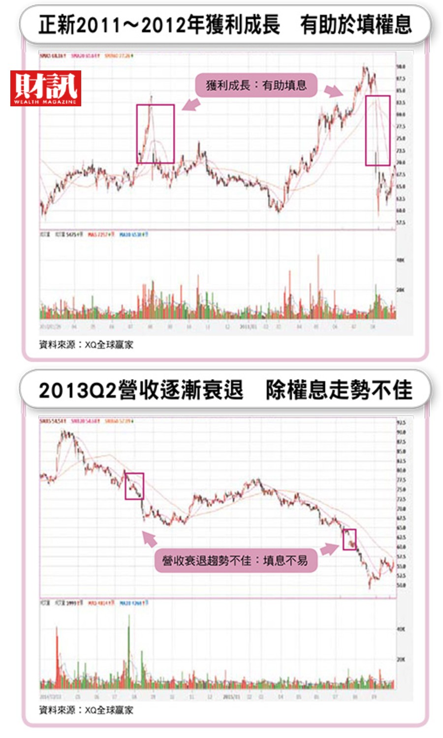 股利沒賺到 還賠了價差 在合理價格切入填權息機率大