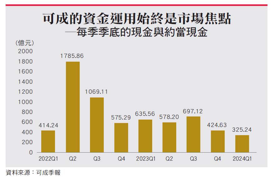 可成2474成功擋下鐿鈦4163私募但進退兩難(邦特4107